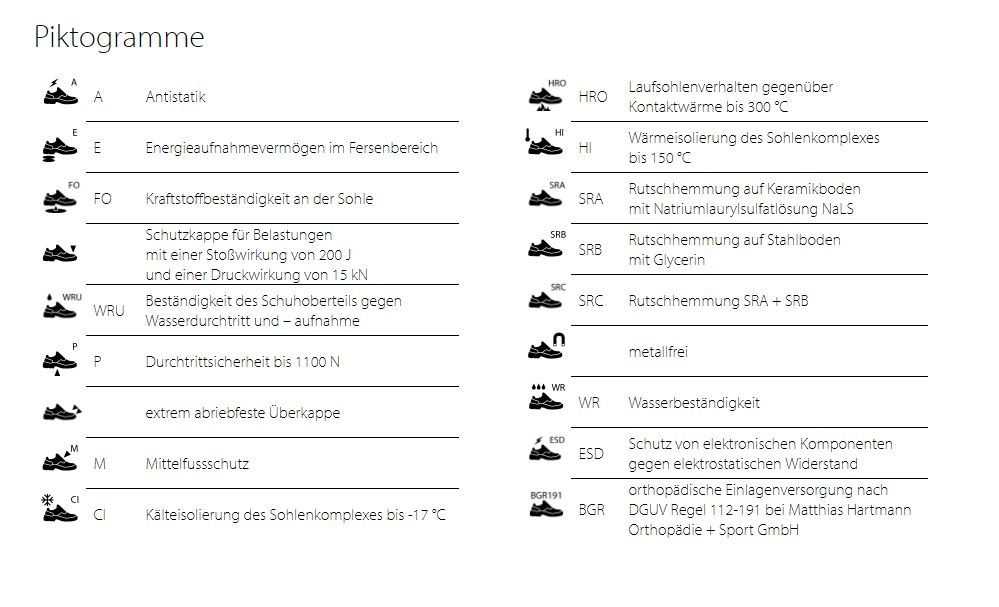 Piktogramme-Arbeitsschuhe-ARTRA